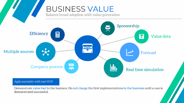 Delivering business value in Digital Twin