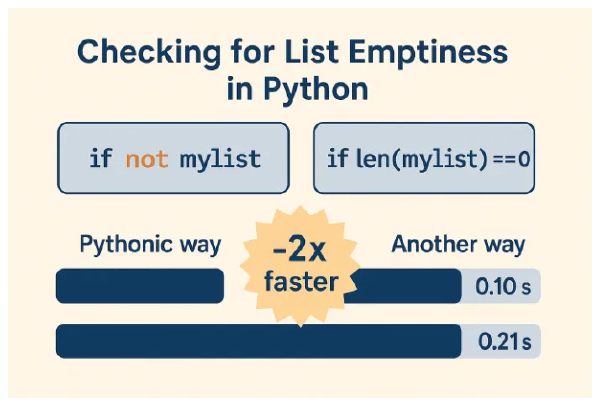 Using len(list) in Python