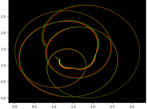 Building a Neural Network from Scratch