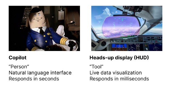 Many Copilots or HUDs?