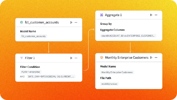 Data Pipelines