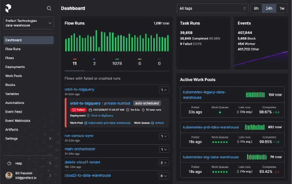 Orchestration and Automation of Data Flows