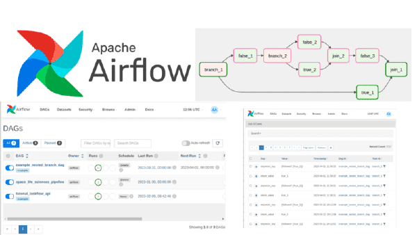 Apache Airflow: orchestration of workflows for data teams