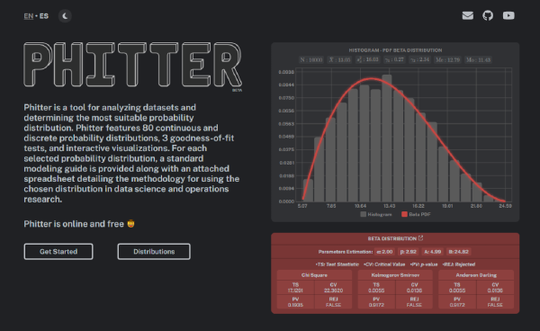 Phitter: Encontrá la mejor distribución de probabilidad para tus datos