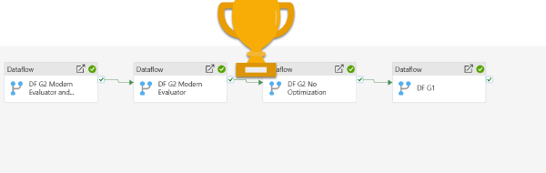 Dataflows Gen2: La Revolución de Rendimiento en Microsoft Fabric