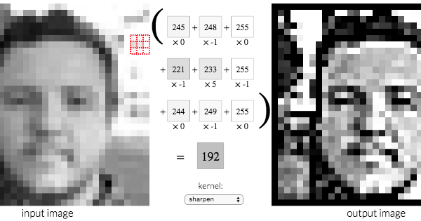 Kernels de Imagen Explicados Visualmente
