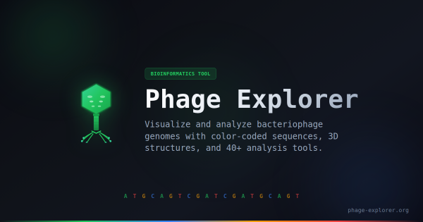 Phage Explorer: Bacteriophage Genome Visualization