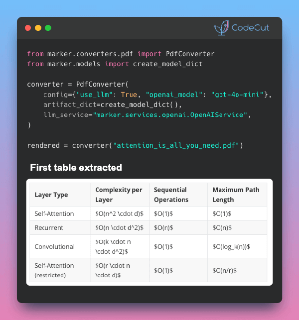 Marker: Smart PDF Extraction with Hybrid LLM Mode